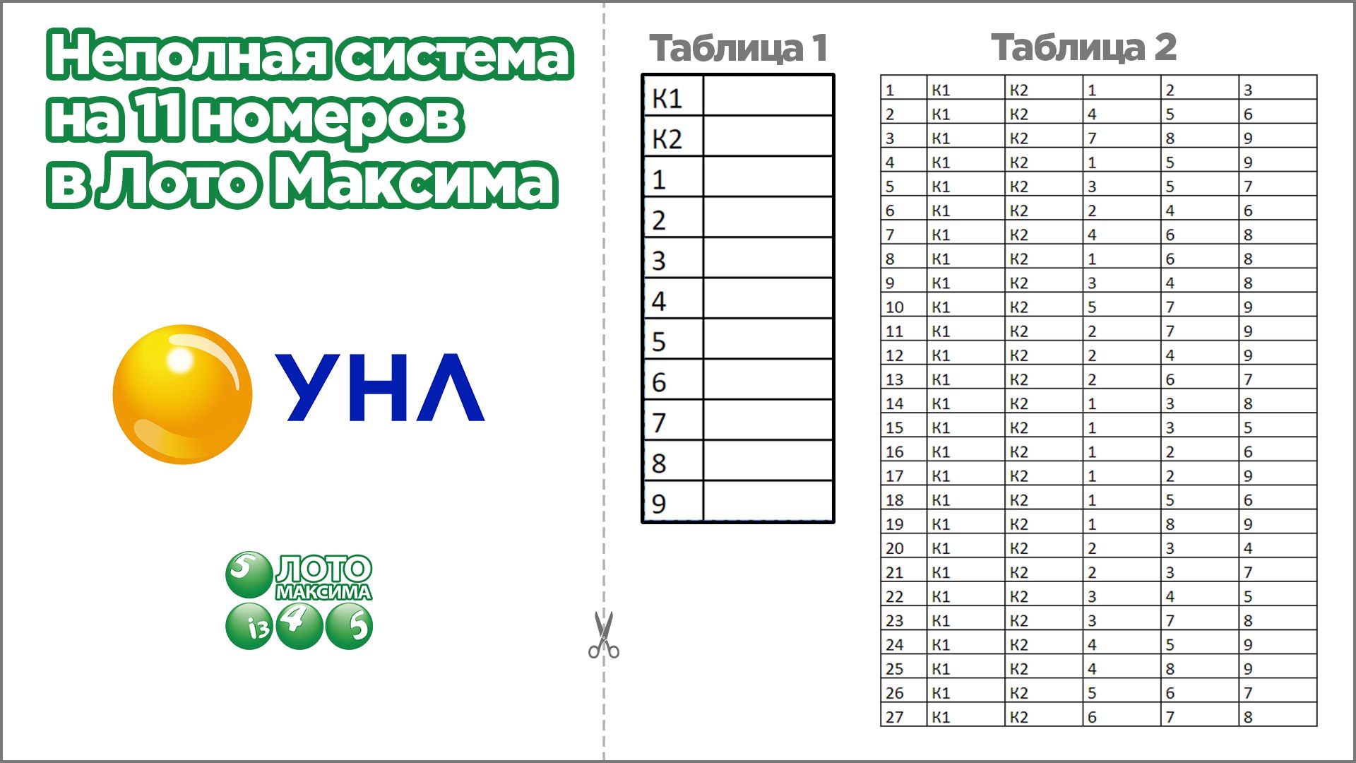 таблица для неполной системы